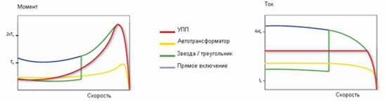 Преимущества использования УПП Преимущества использования УПП