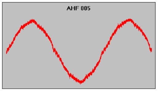 Форма тока с входным фильтром AHF005 Форма тока с входным фильтром AHF005