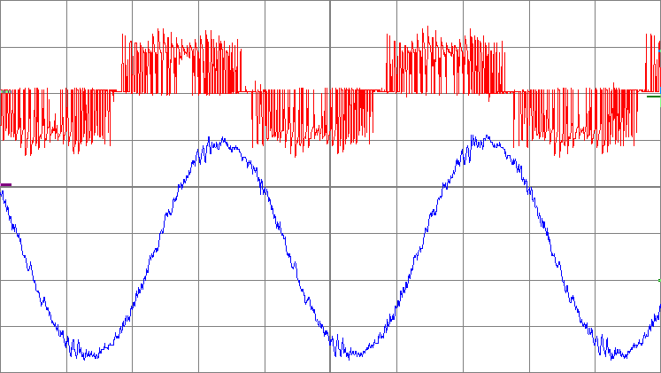 Осциллограмма выходного напряжения и тока матричного преобразователя частоты