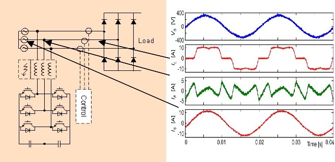 Електрична схема і діаграми струмів VLT Active filter